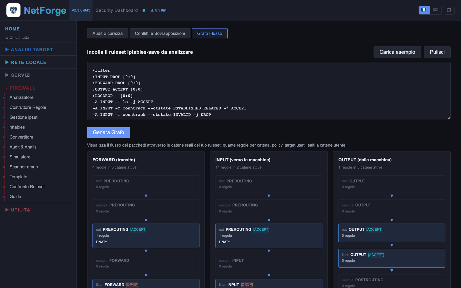 Grafo del flusso dei pacchetti nel firewall